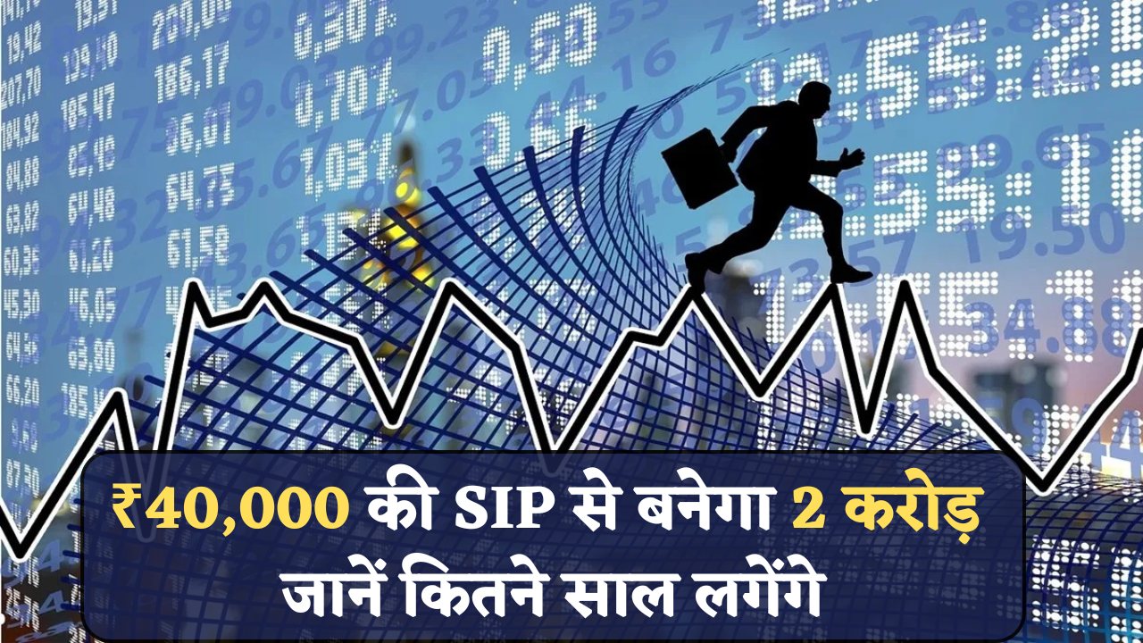 SIP Calculator